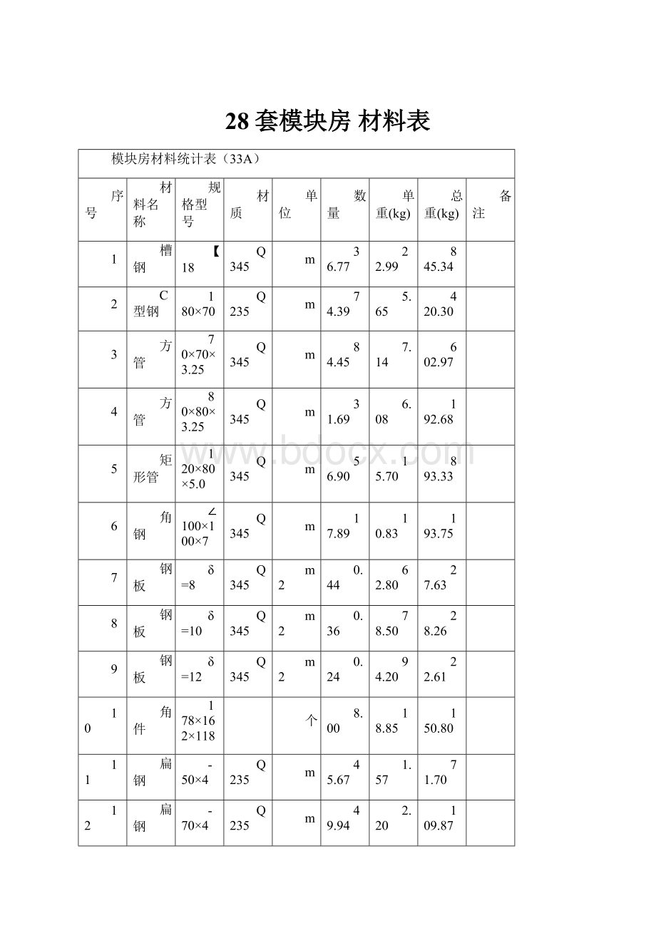 28套模块房 材料表.docx