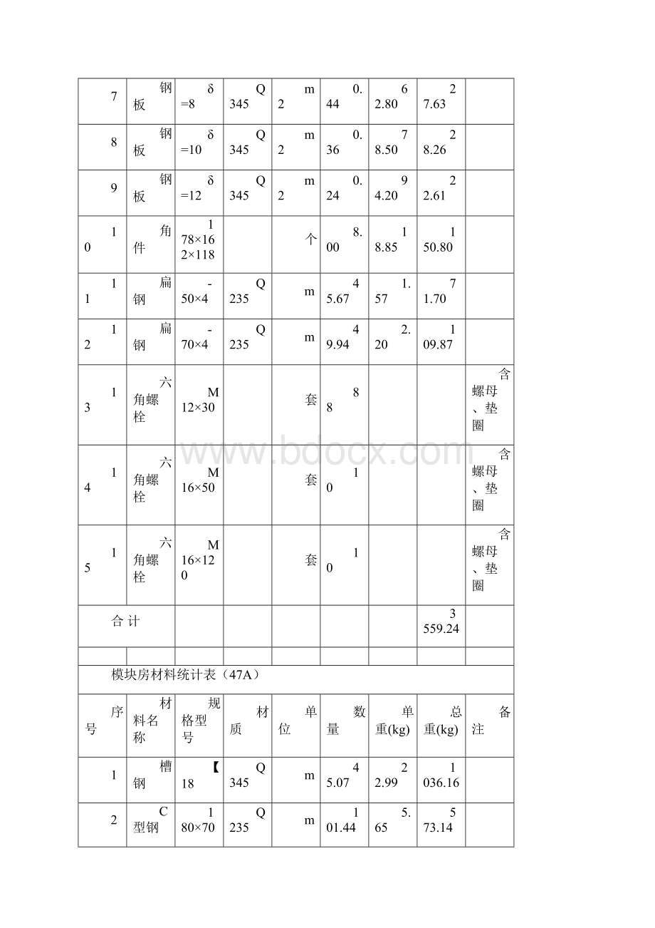 28套模块房 材料表.docx_第3页