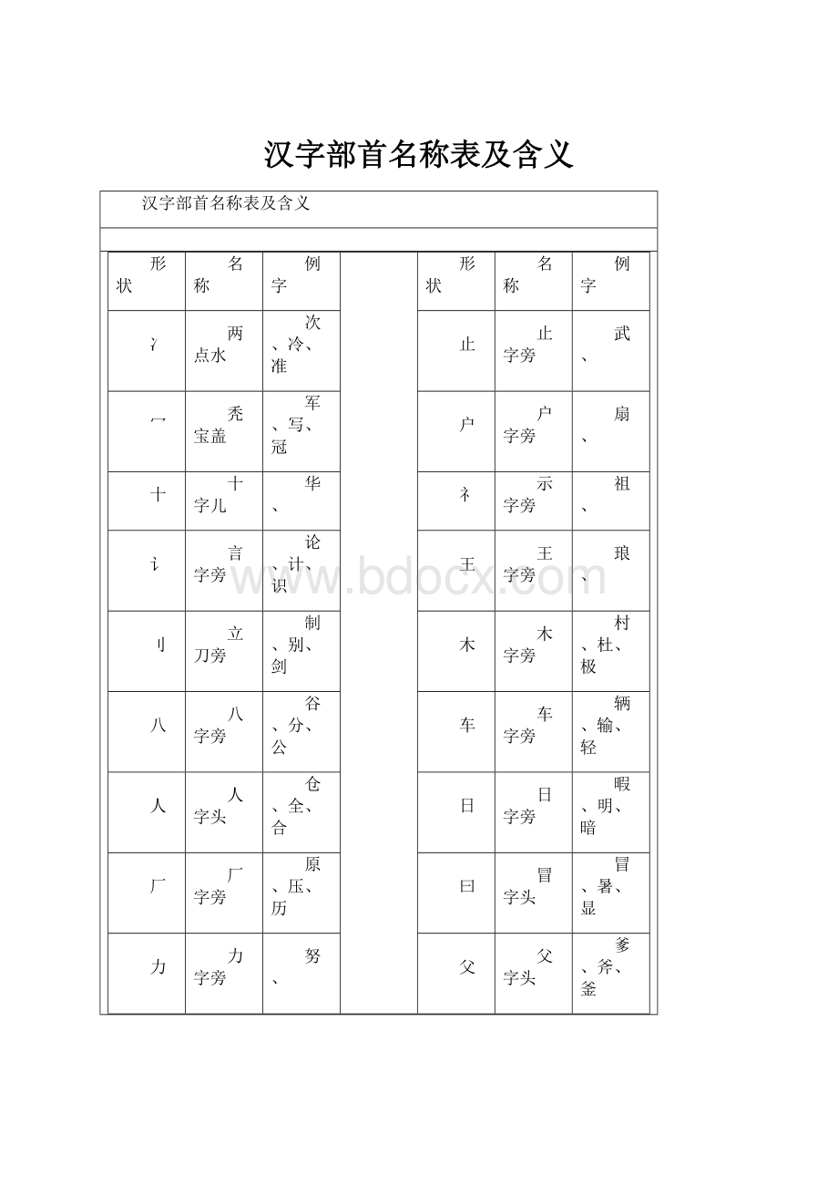 汉字部首名称表及含义.docx