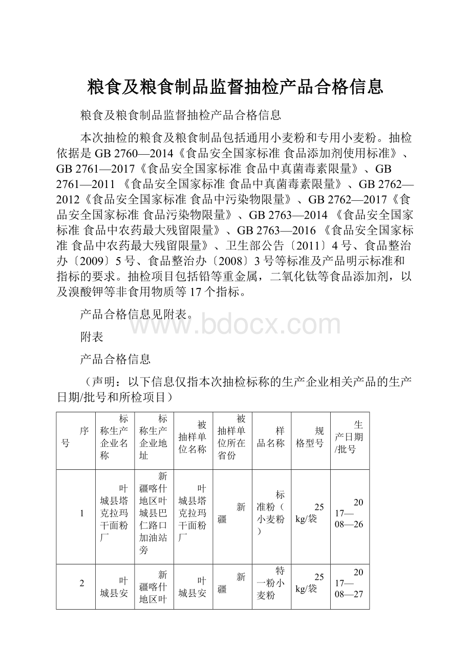 粮食及粮食制品监督抽检产品合格信息.docx_第1页