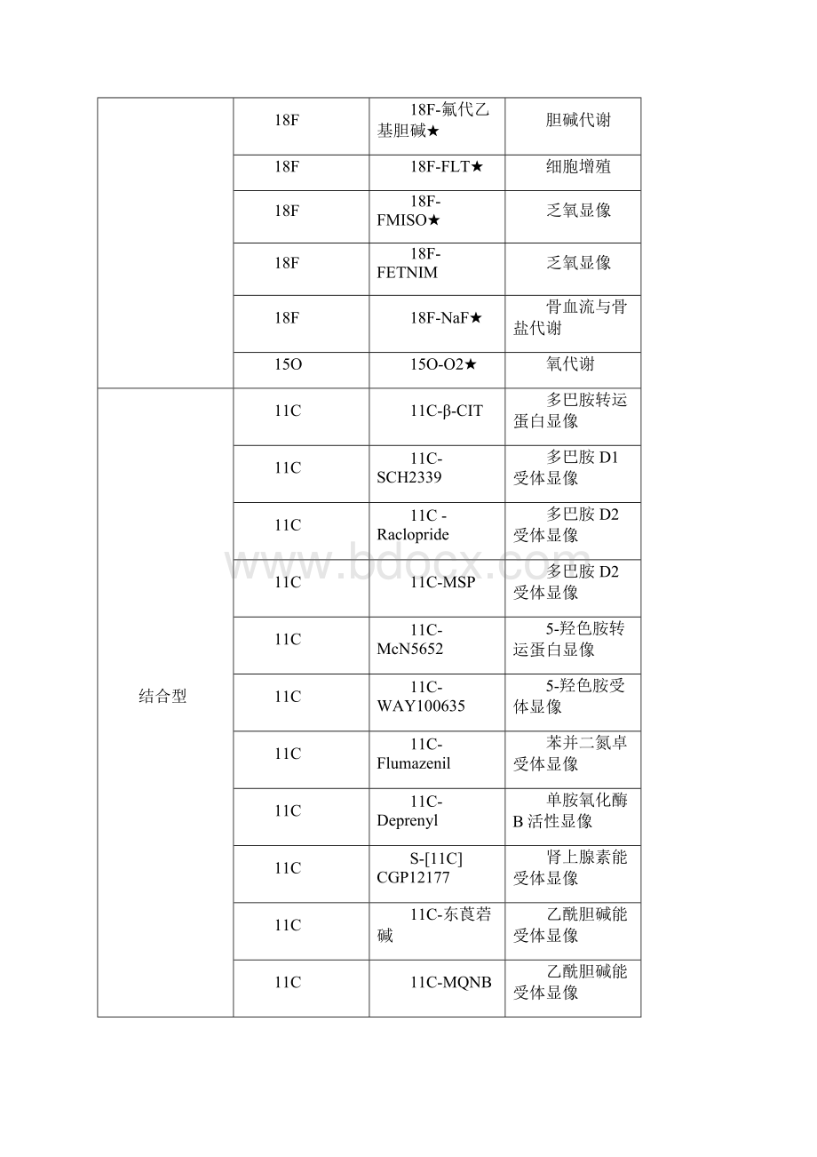 核医学PETCT显像剂.docx_第2页