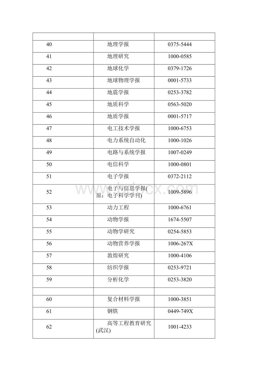 浙江大学国内一级期刊名录查询版.docx_第3页