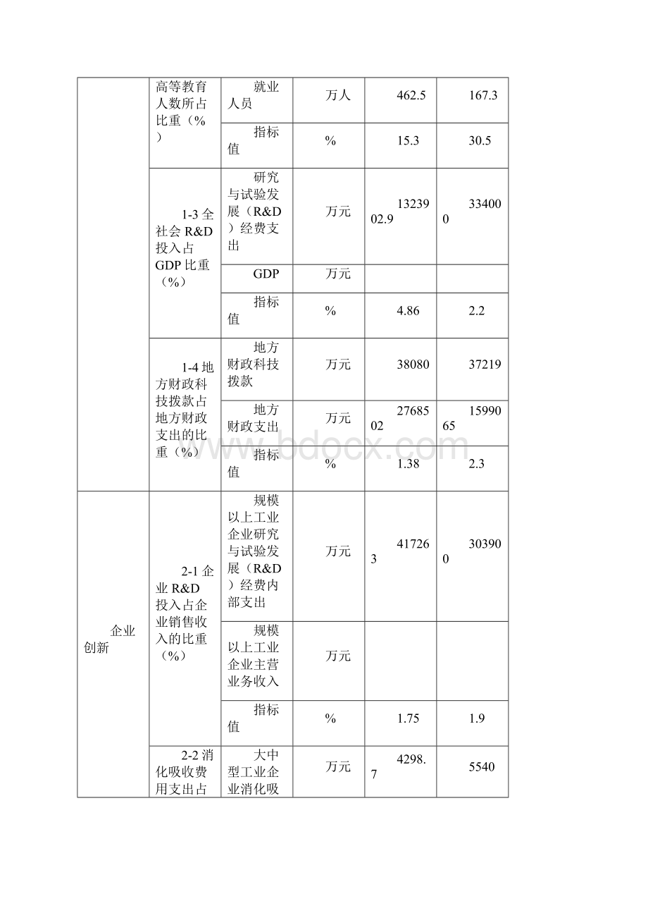 对标分析报告.docx_第2页