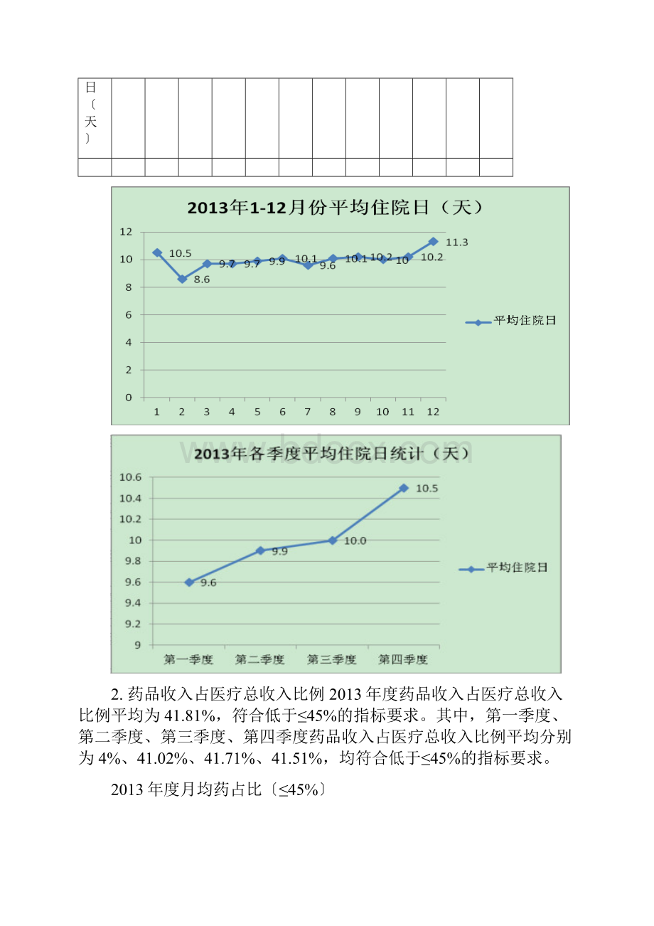 年度质量与安全监测指标分析报告.docx_第2页