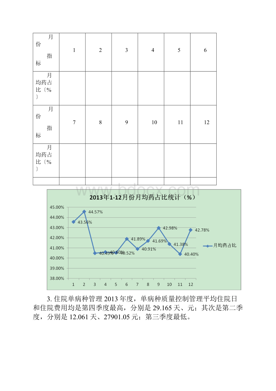 年度质量与安全监测指标分析报告.docx_第3页