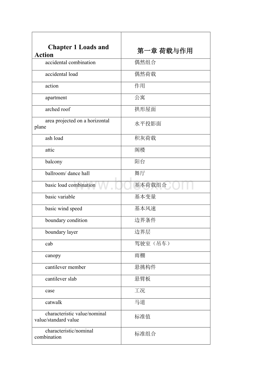 结构设计常用专业英语词汇汇编.docx_第2页