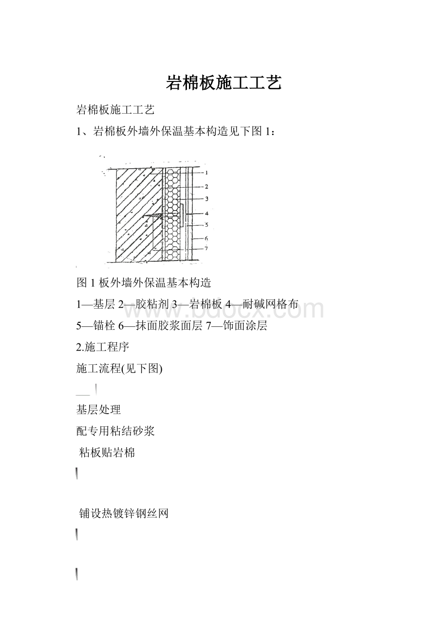 岩棉板施工工艺.docx