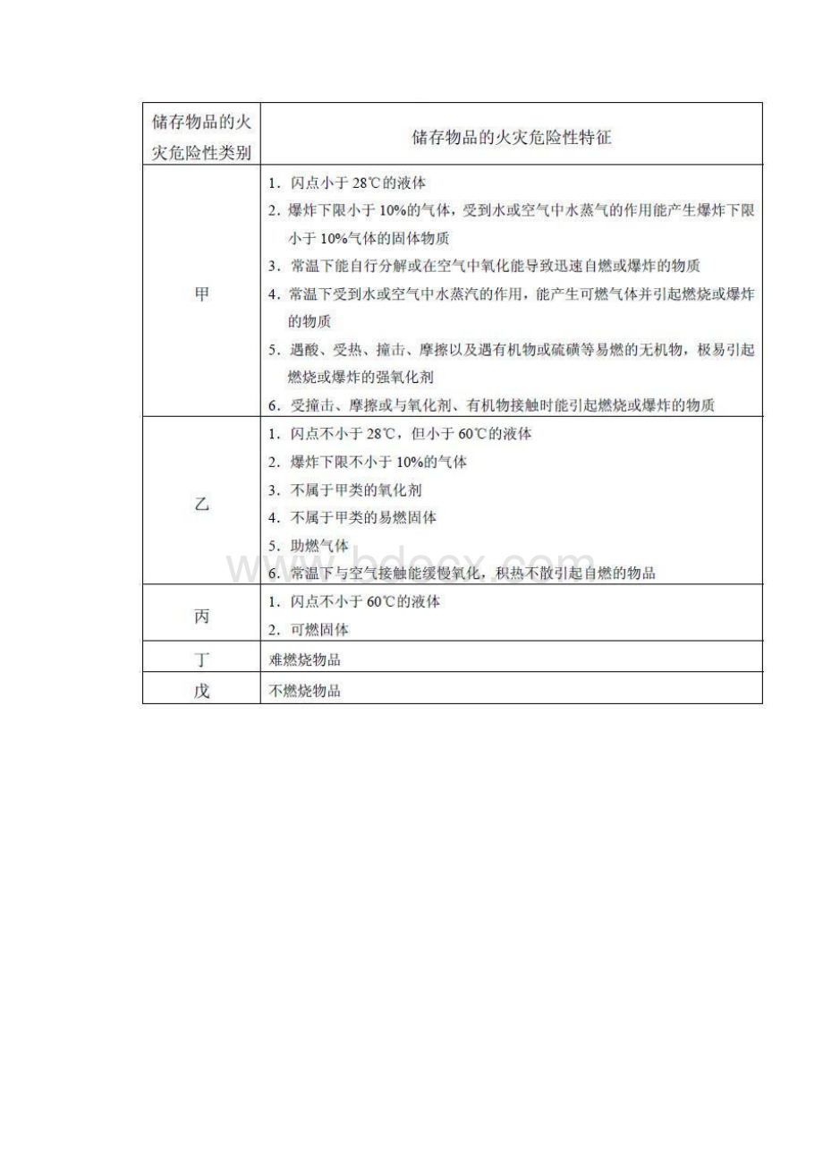 跟我一起背一级注册消防工程师第一天.docx_第3页