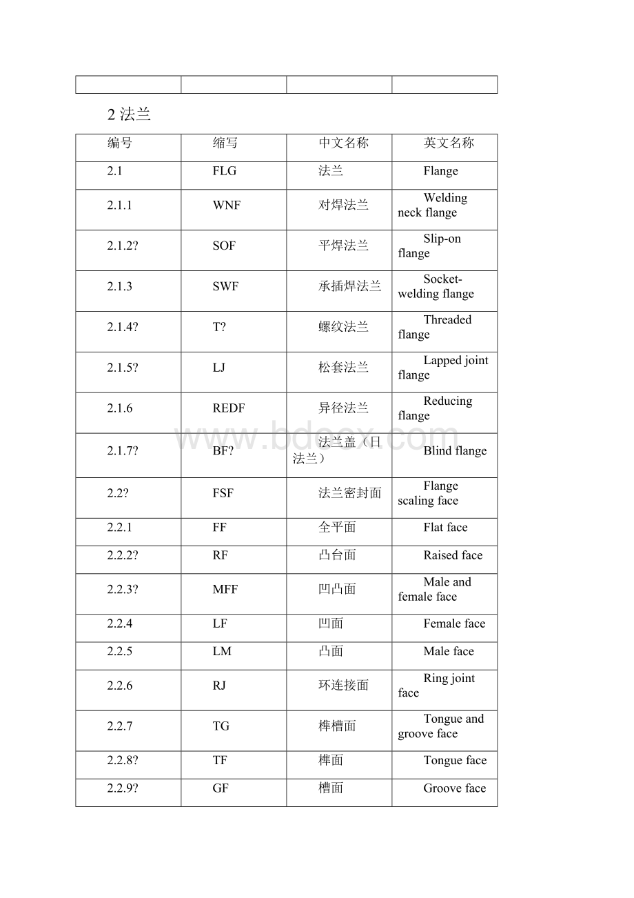 化工管件缩写明细.docx_第3页