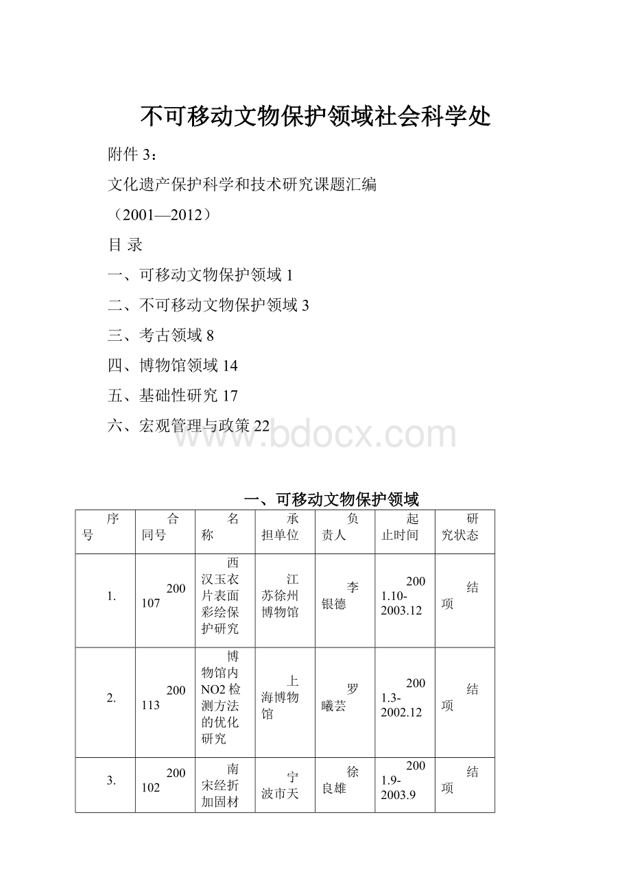 不可移动文物保护领域社会科学处.docx