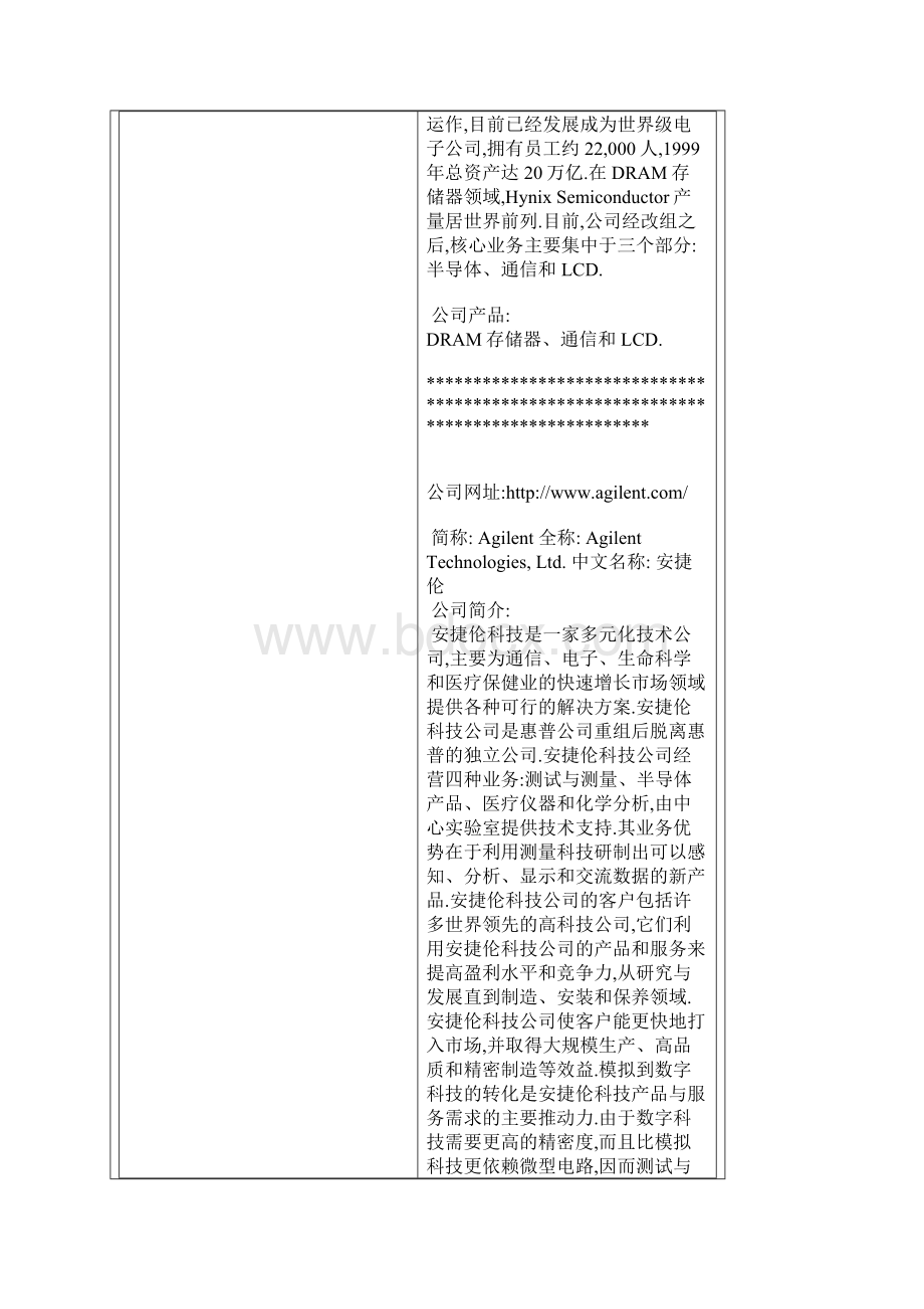 IC厂商大全.docx_第3页