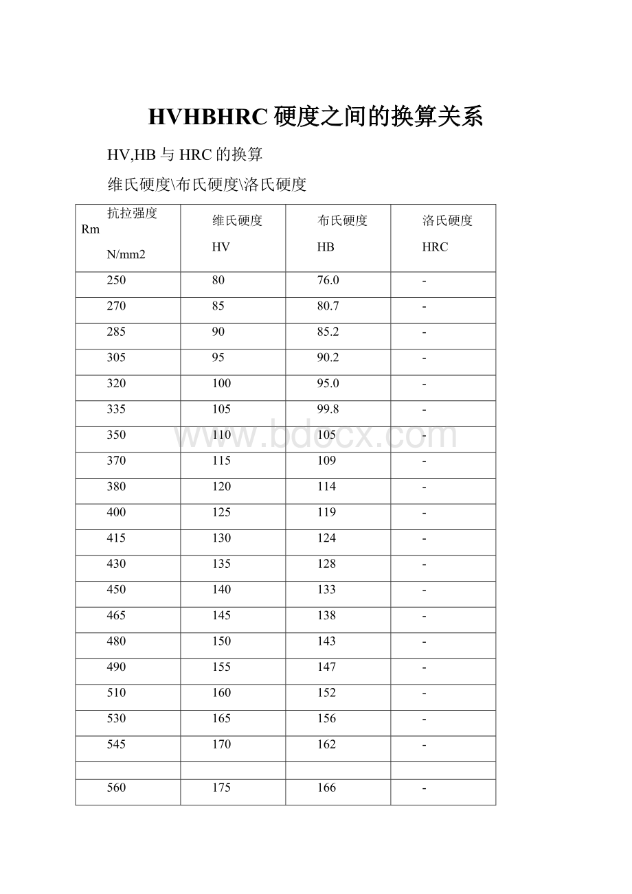 HVHBHRC硬度之间的换算关系.docx