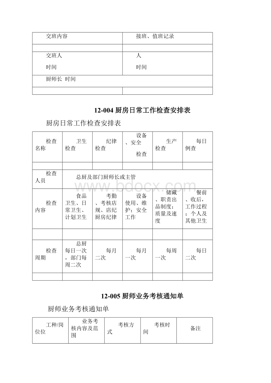 厨房厨师考核表格大全.docx_第2页