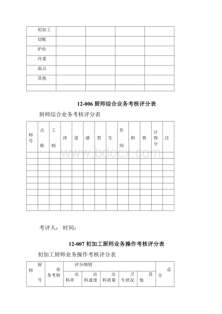 厨房厨师考核表格大全.docx_第3页