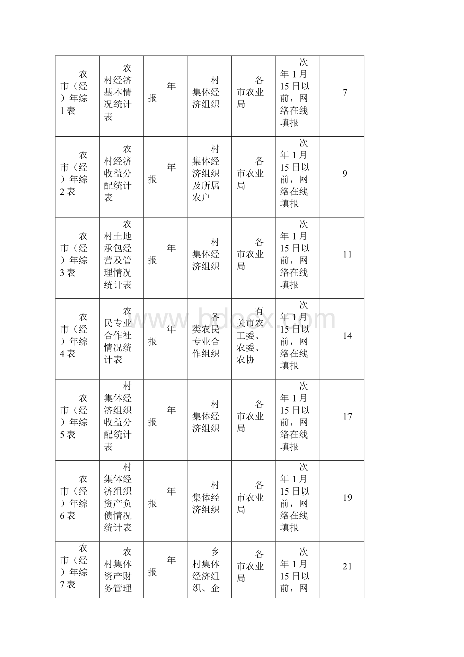 农村经营管理情况统计报表制度.docx_第3页