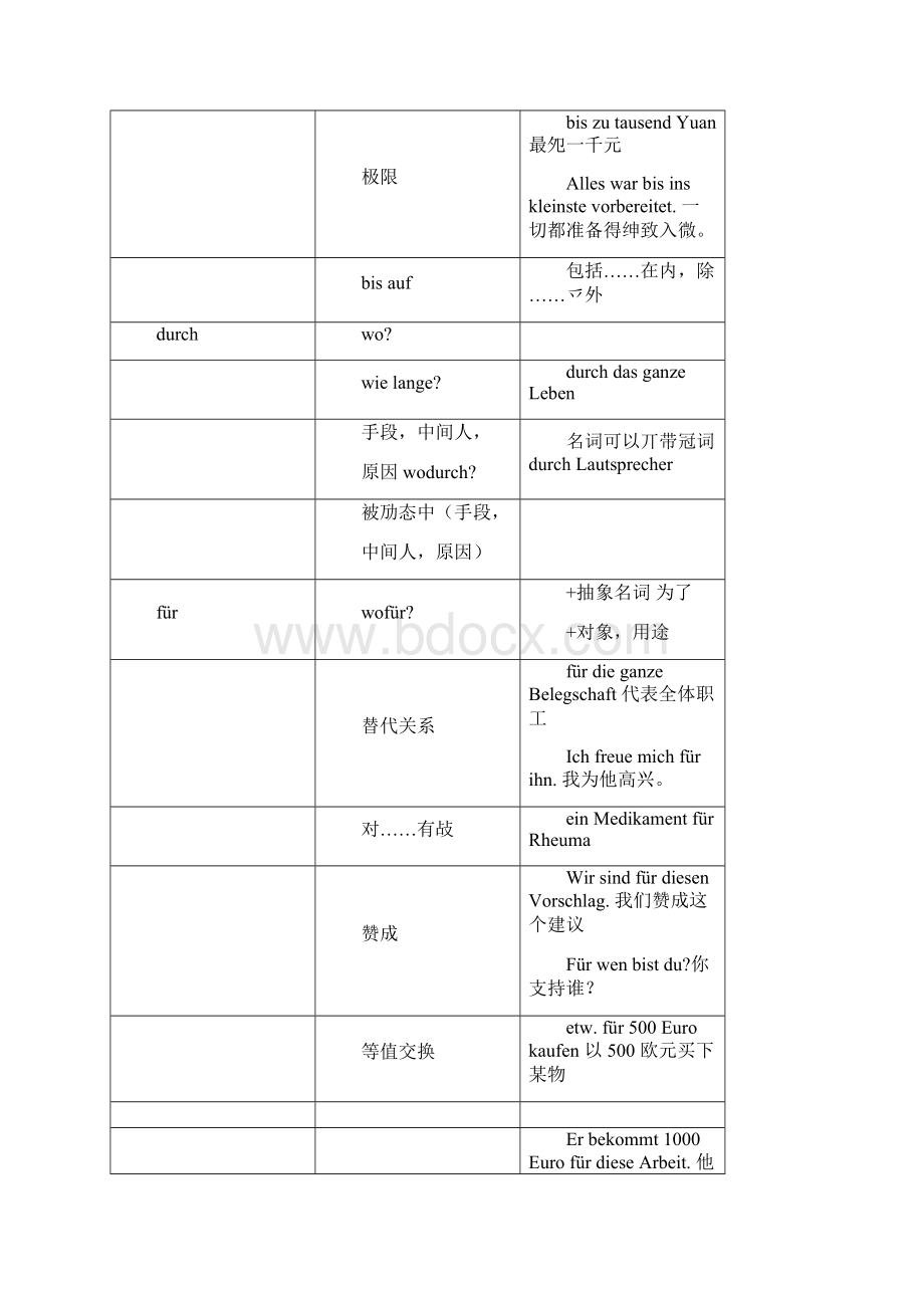 德语介词语法总结.docx_第3页