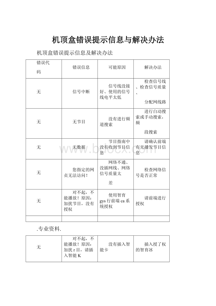 机顶盒错误提示信息与解决办法.docx