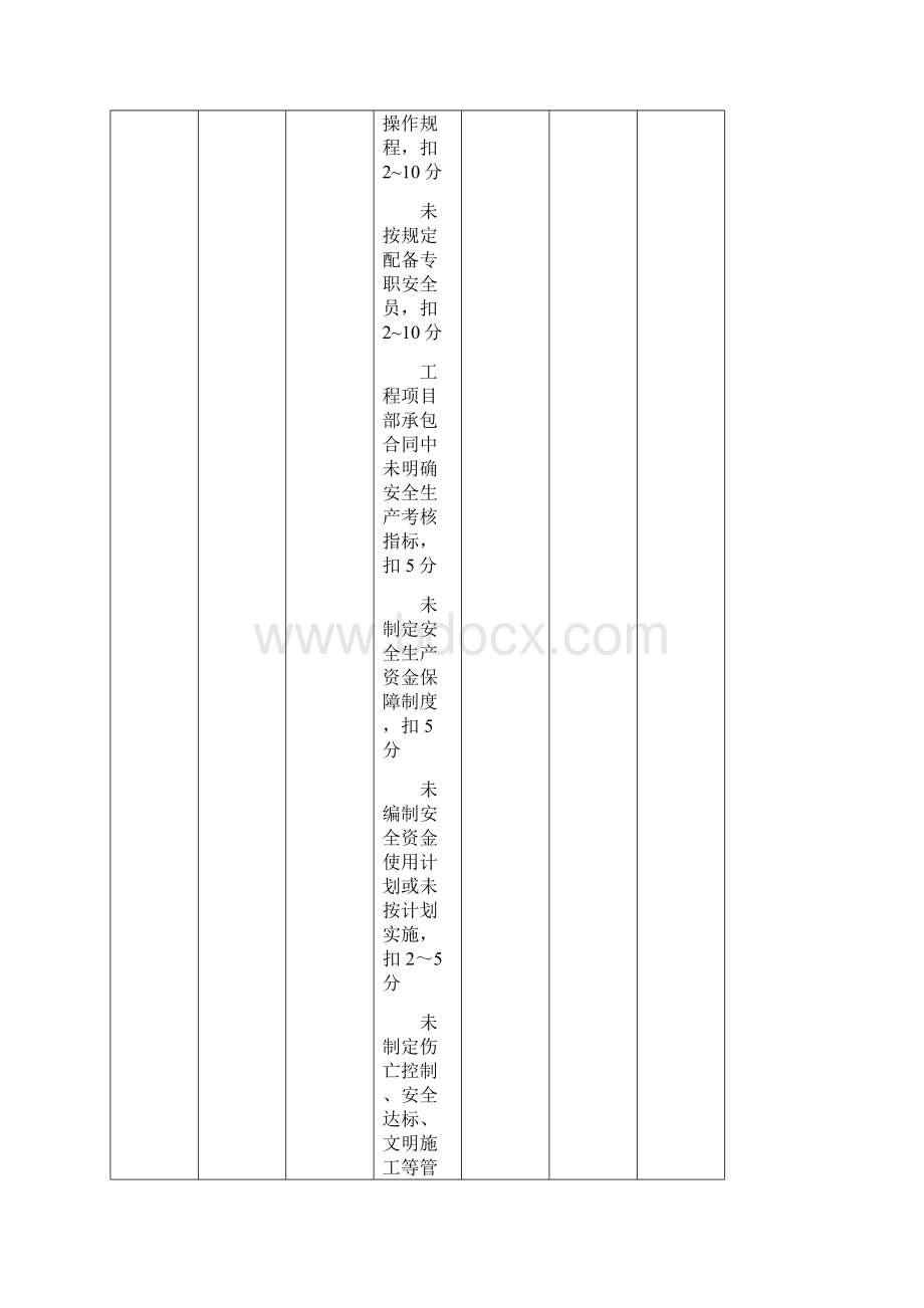 安全检查评分表JGJ59.docx_第3页