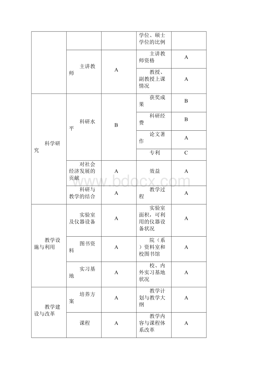 申报学院品牌专业自评报告.docx_第2页