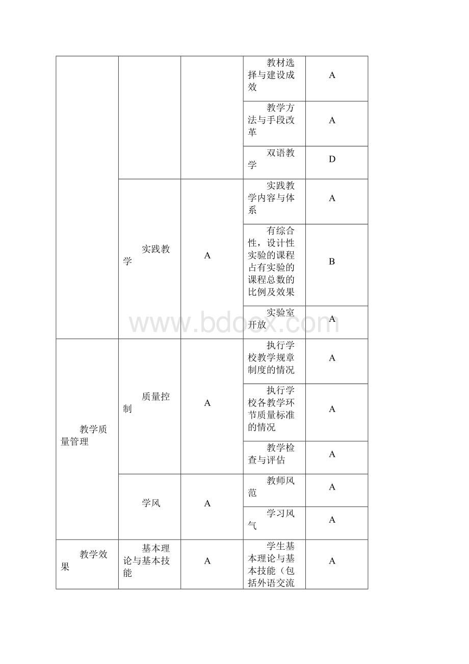 申报学院品牌专业自评报告.docx_第3页