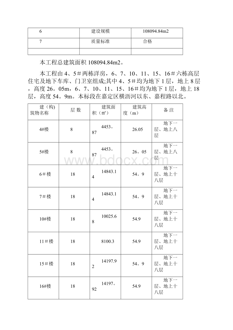 施工方案南翔秀城溪岸澜庭安全防护施工方案.docx_第2页