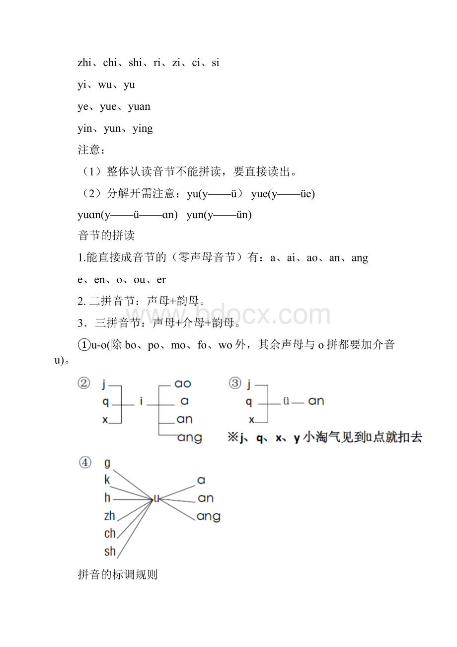 一年级语文下册必学汉语拼音知识要点.docx_第2页