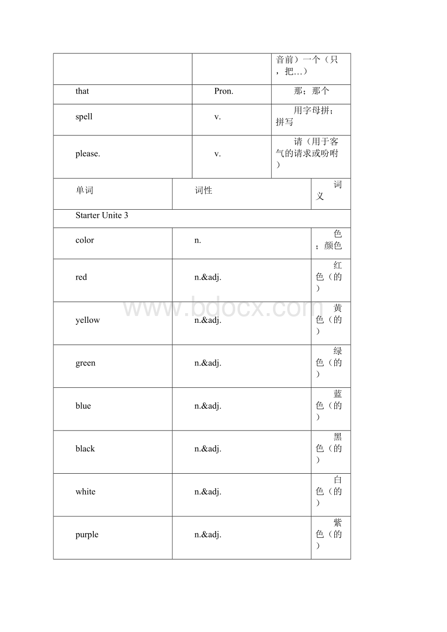 人教版英语七年级上册各单元单词表.docx_第3页