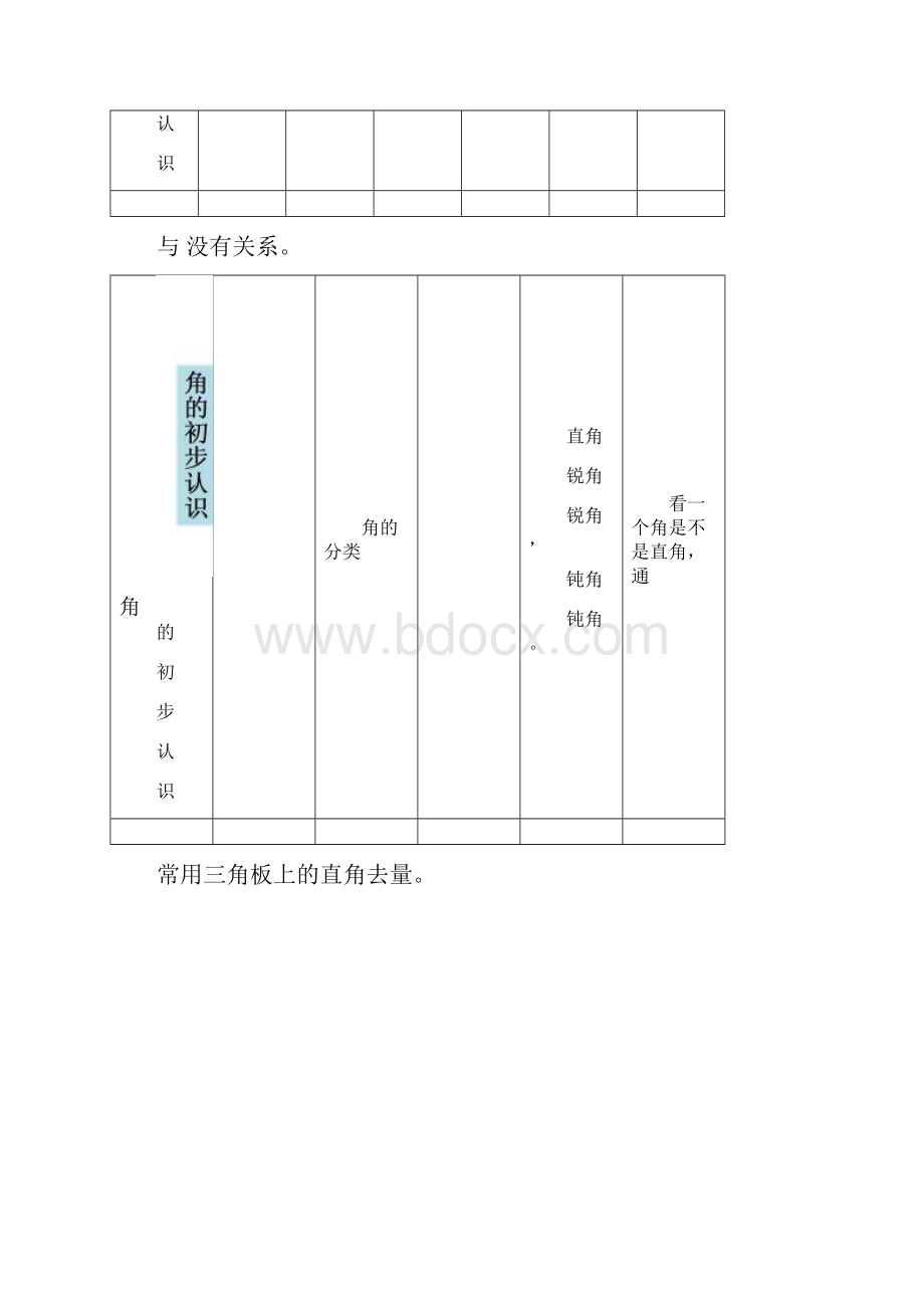 人教二年级数学上第三单元知识清单+测试练习.docx_第2页