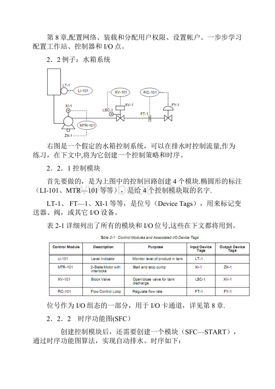 中文DeltaV入门教程.docx_第2页