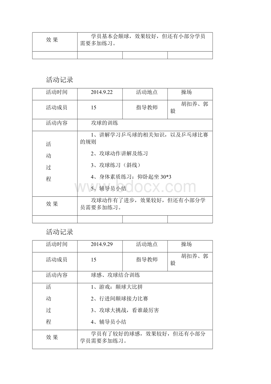 少年宫活动班活动记录.docx_第2页