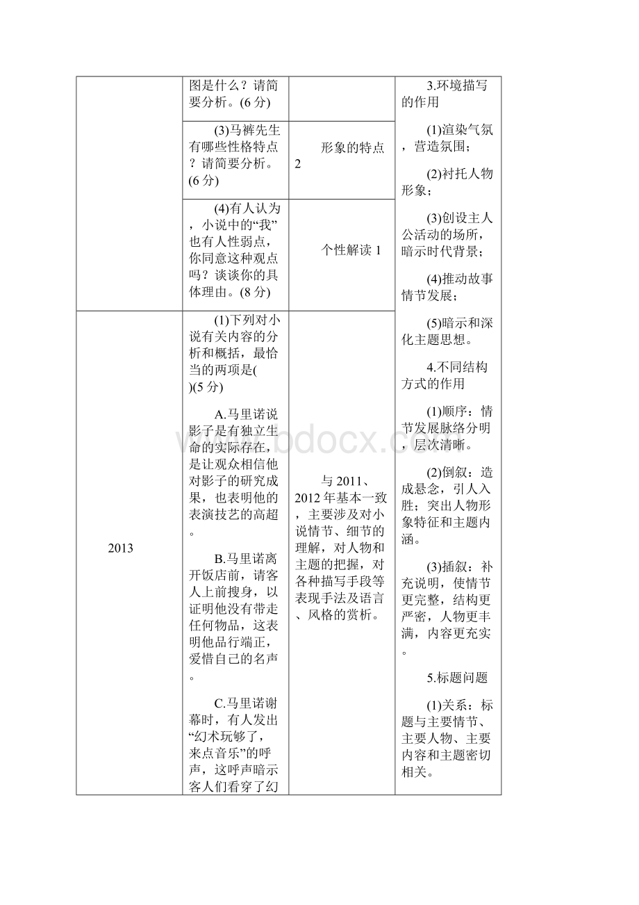 创新设计语文二轮简易通新课标三级排查大提分第一节 小说阅读.docx_第2页