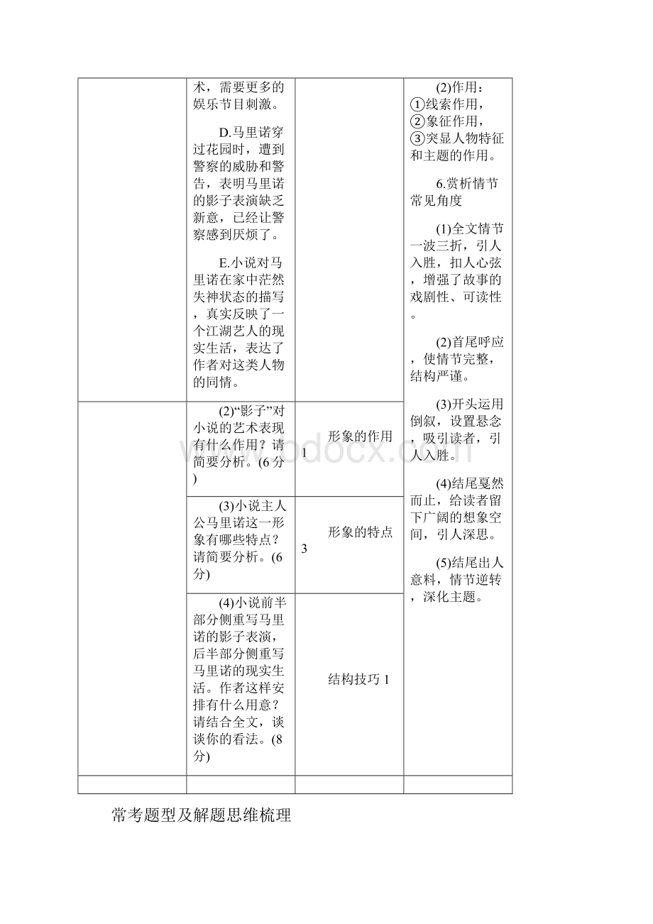 创新设计语文二轮简易通新课标三级排查大提分第一节 小说阅读.docx_第3页