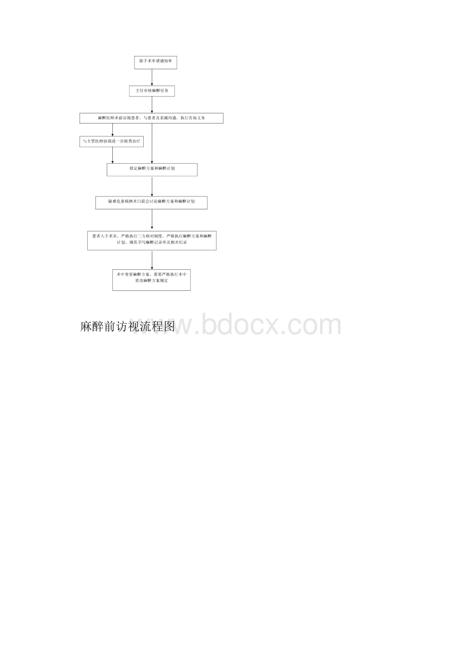 麻醉科三甲医院工作流程及处理.docx_第2页