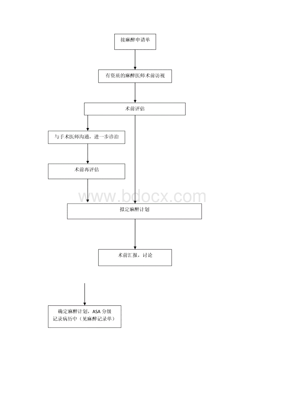 麻醉科三甲医院工作流程及处理.docx_第3页