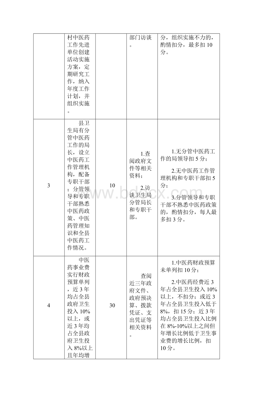 全国农村中医药工作先进单位检查评估细则版.docx_第2页