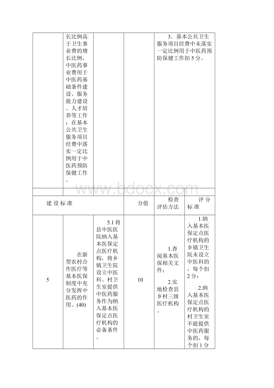 全国农村中医药工作先进单位检查评估细则版.docx_第3页