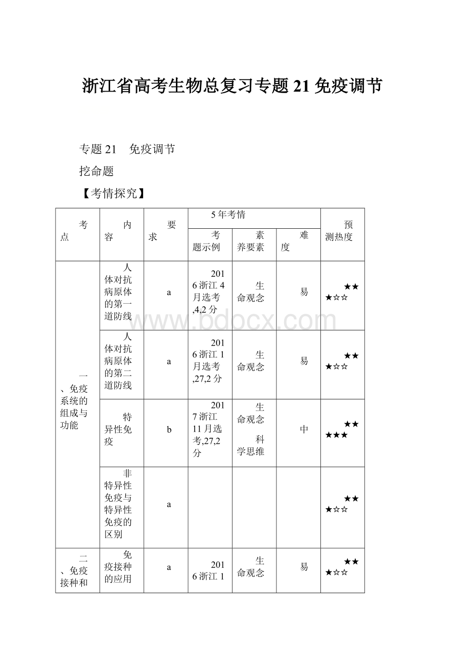 浙江省高考生物总复习专题21免疫调节.docx