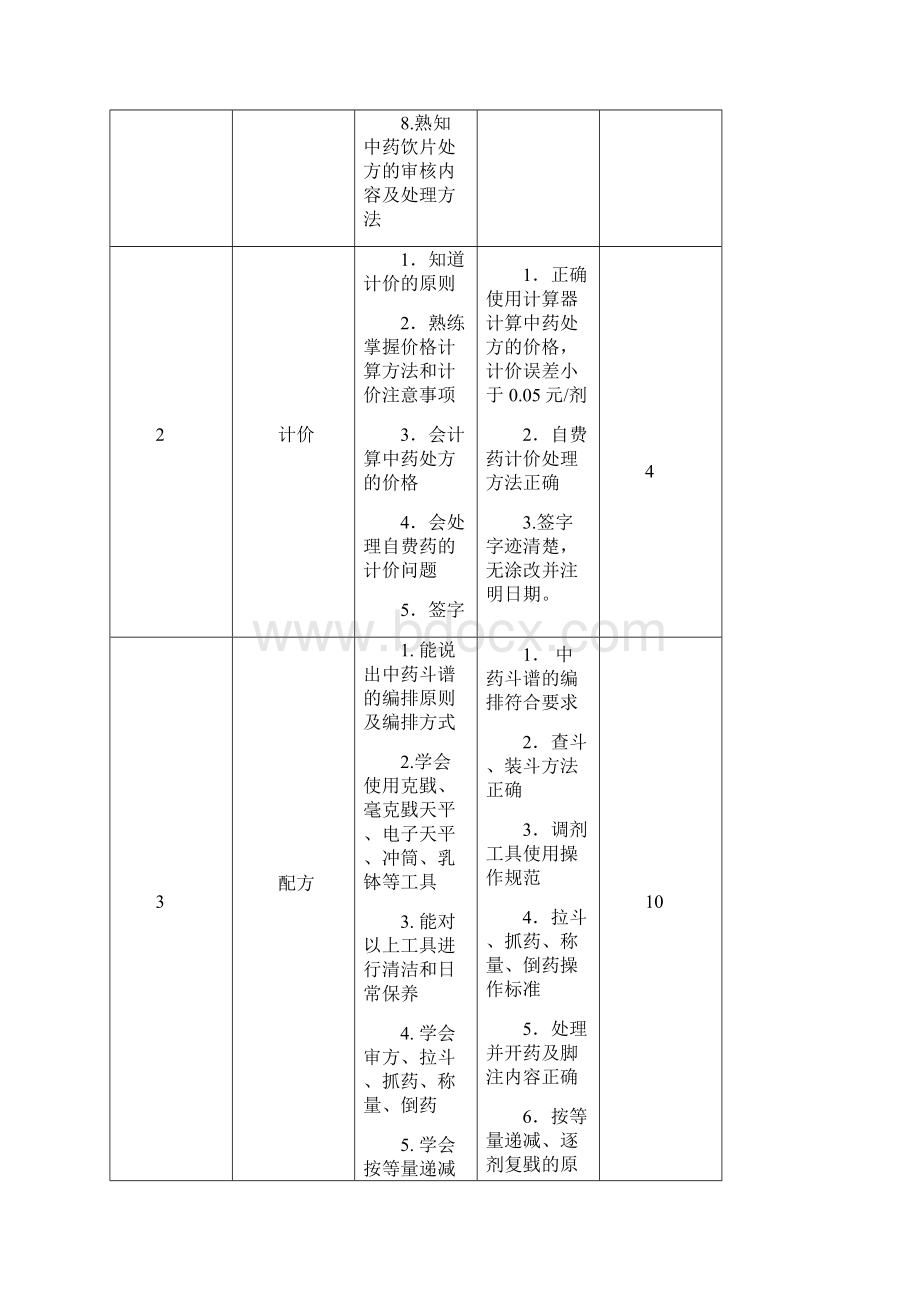 中药调剂技术课程标准.docx_第3页