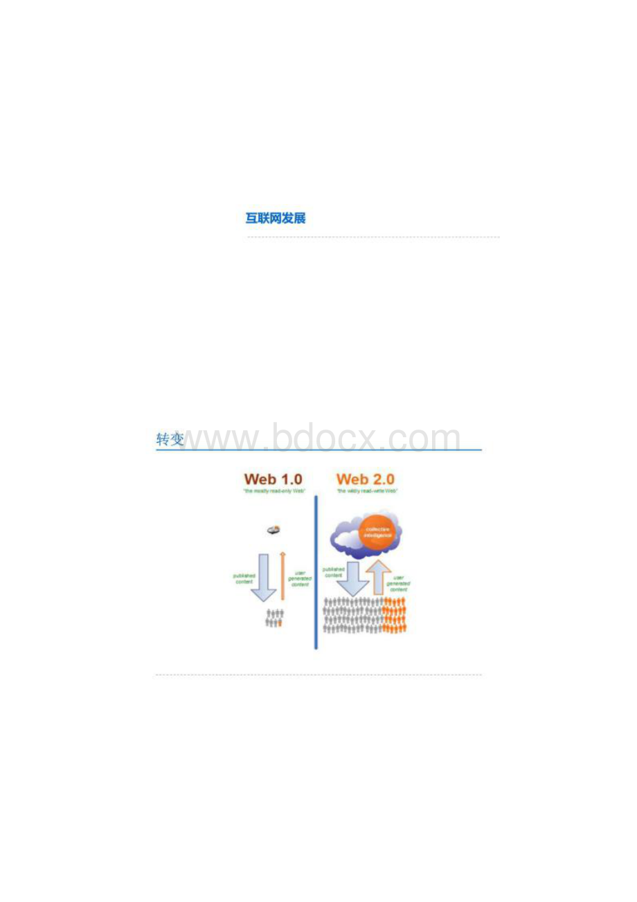 腾讯微信产品经理谈移动互联网发展PPT图文.docx_第2页