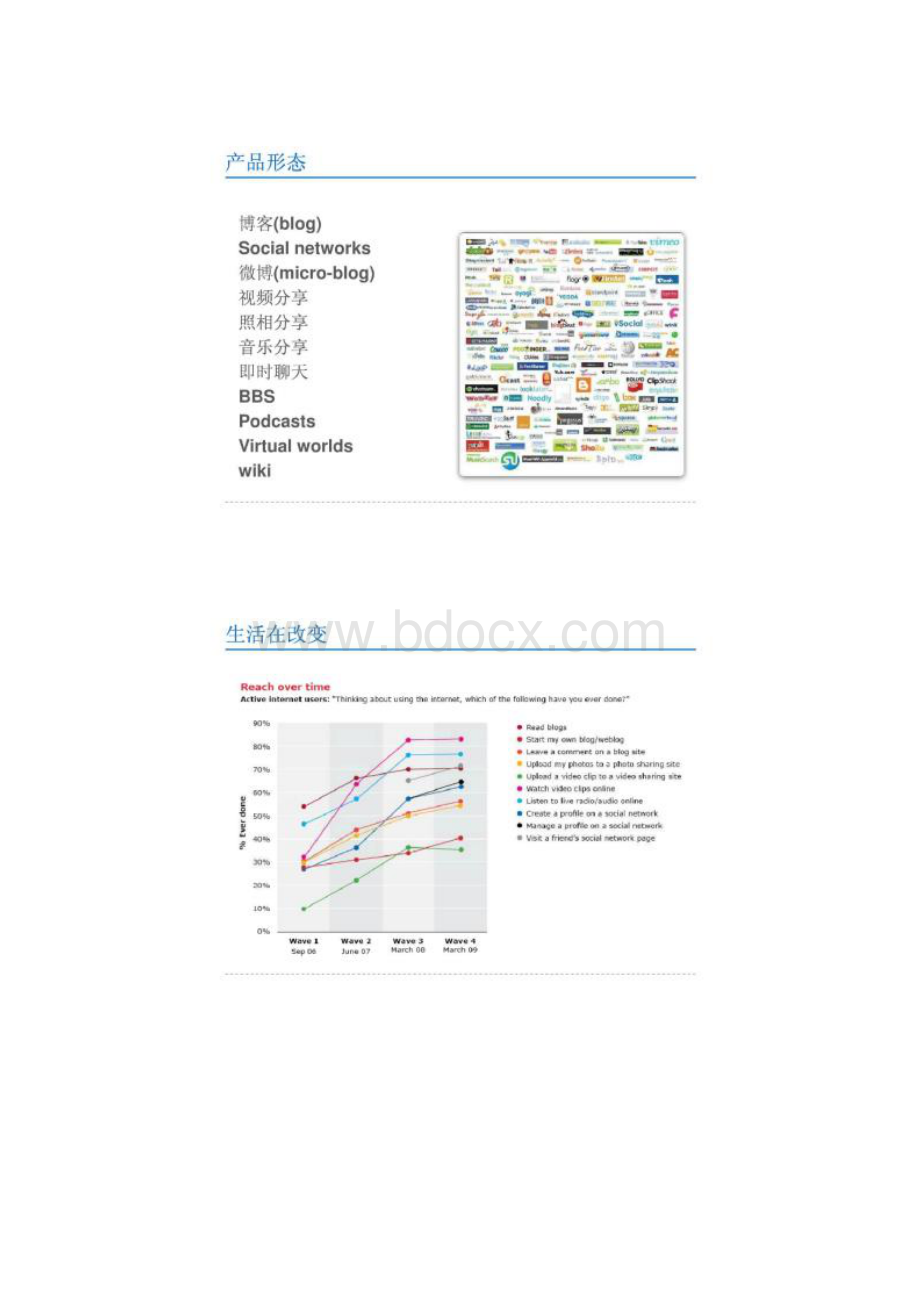 腾讯微信产品经理谈移动互联网发展PPT图文.docx_第3页