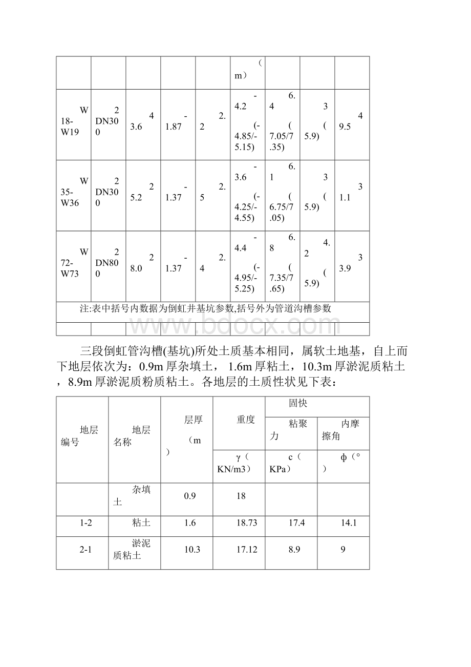 倒虹管深沟槽基坑专项施工方案.docx_第2页