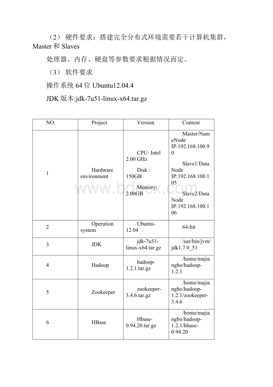 Hadoop云计算平台搭建最详细过程共22页.docx_第2页