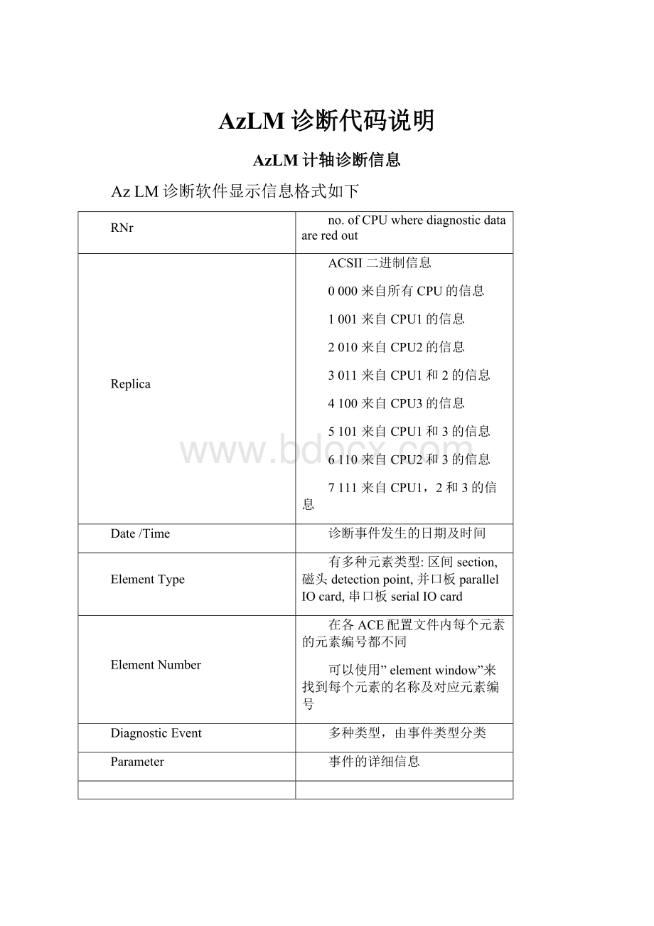 AzLM诊断代码说明.docx