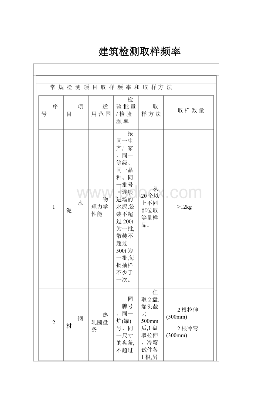 建筑检测取样频率.docx