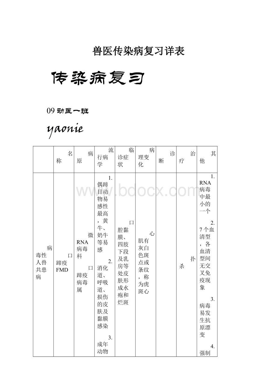 兽医传染病复习详表.docx_第1页