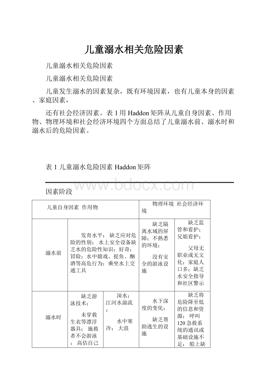 儿童溺水相关危险因素.docx