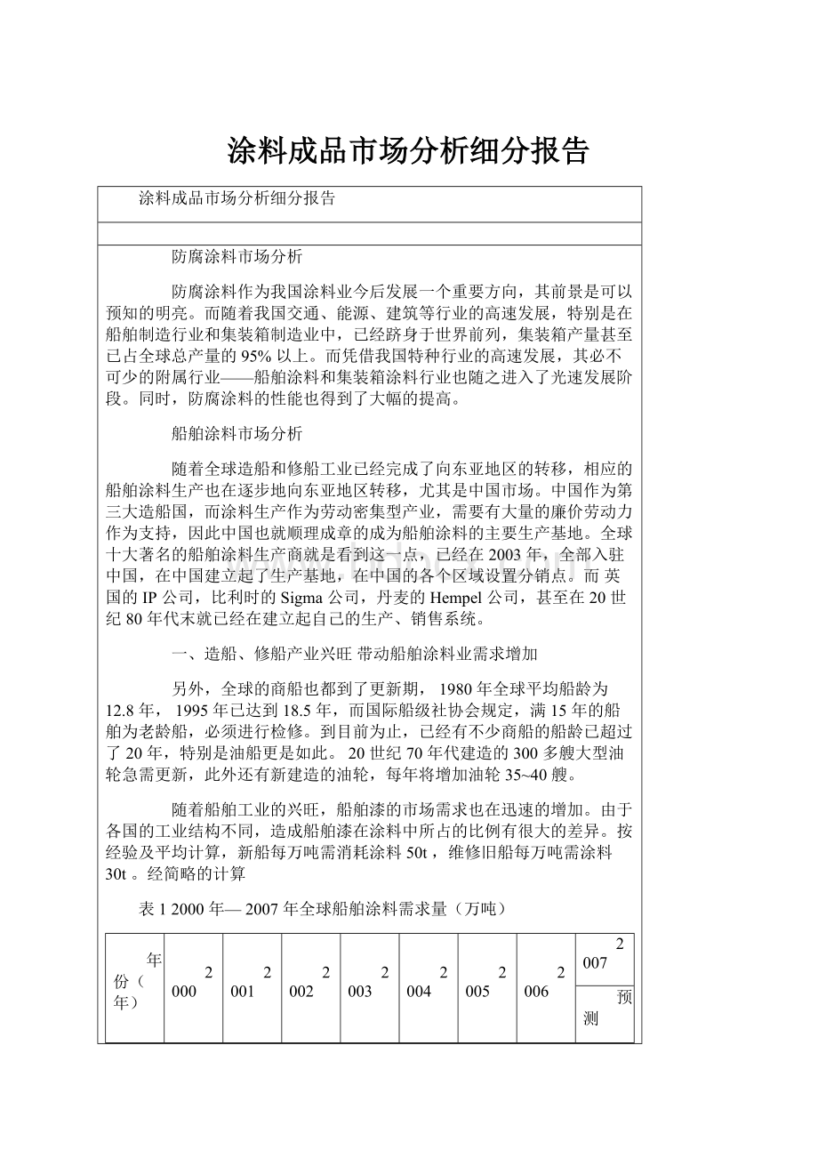 涂料成品市场分析细分报告.docx