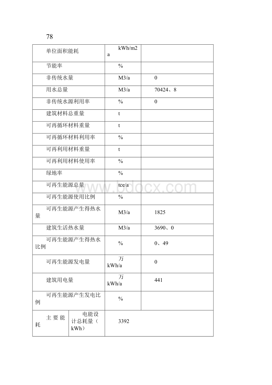 浙江省绿色建筑设计表和浙江省绿色建筑自评表.docx_第3页