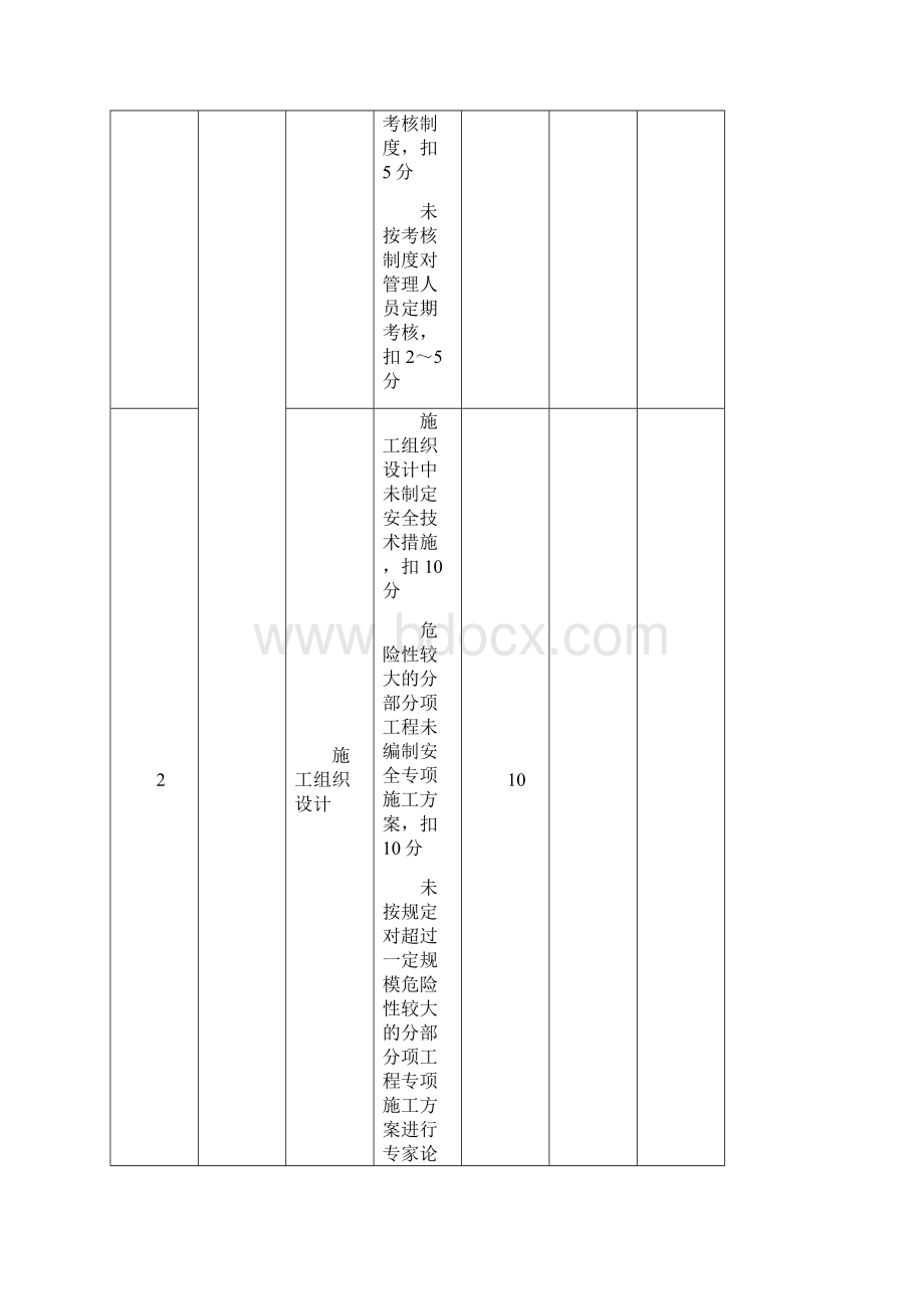 JGJ59建筑施工安全检查标准评分表.docx_第3页