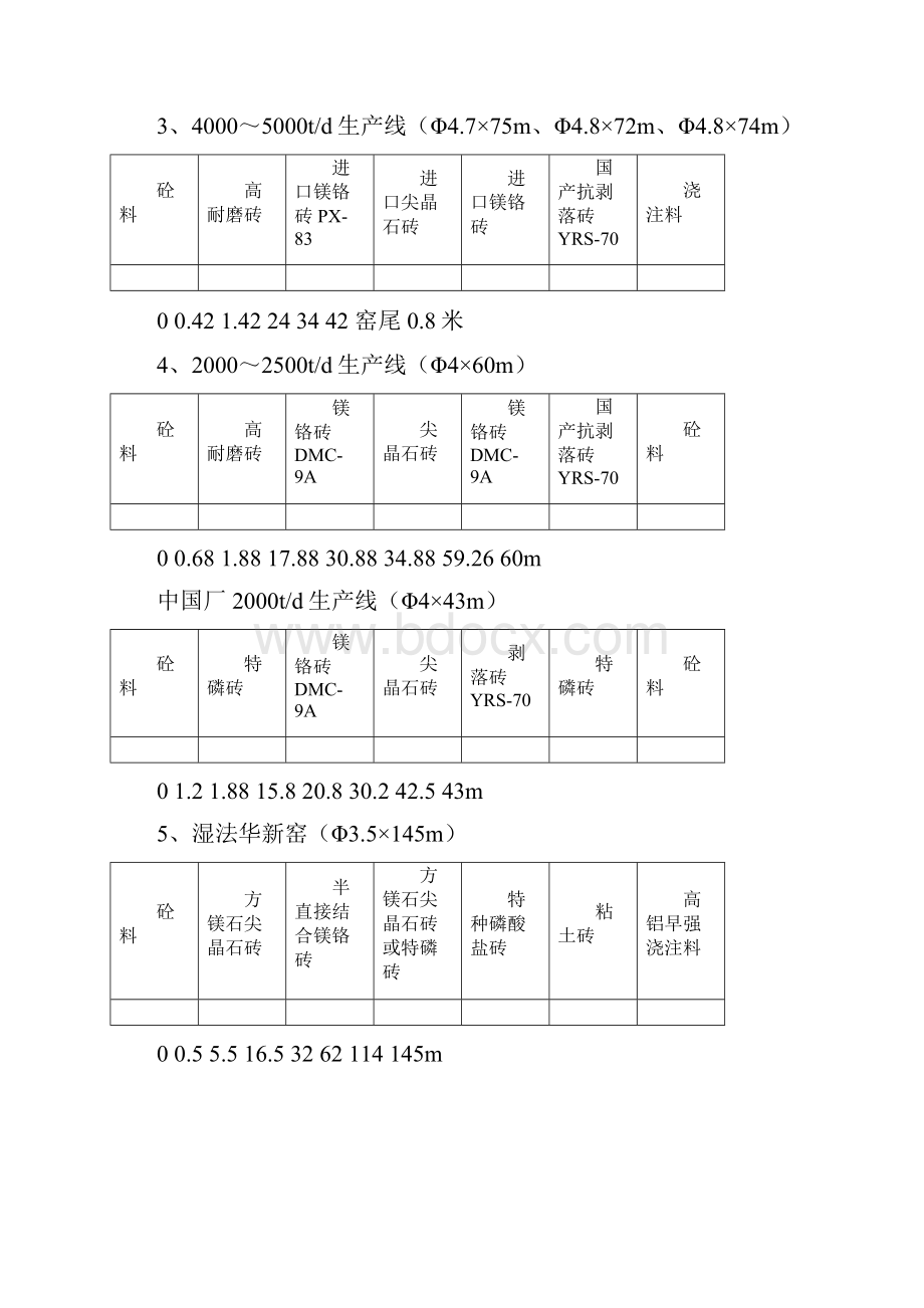 耐火材料管理规程doc.docx_第3页